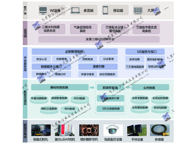 三维GIS应用功能介绍.jpg